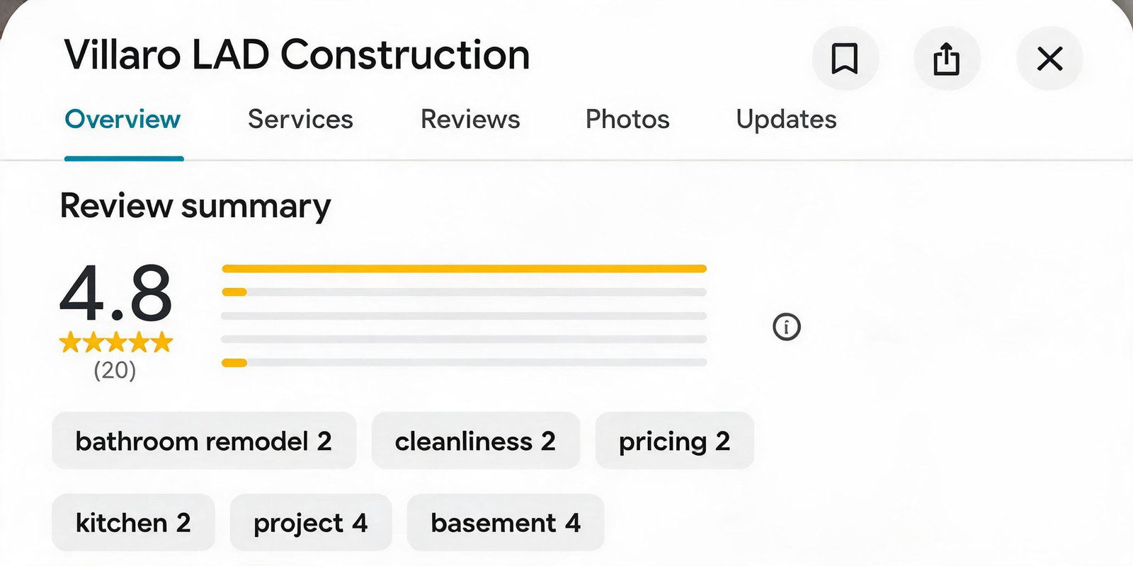 Google Reviews Summary — 4.8 Rating — 20 Reviews — Villaro LAD Construction Utah County Google Reviews summary showing a 4.8 rating and 20 reviews for Villaro LAD Construction